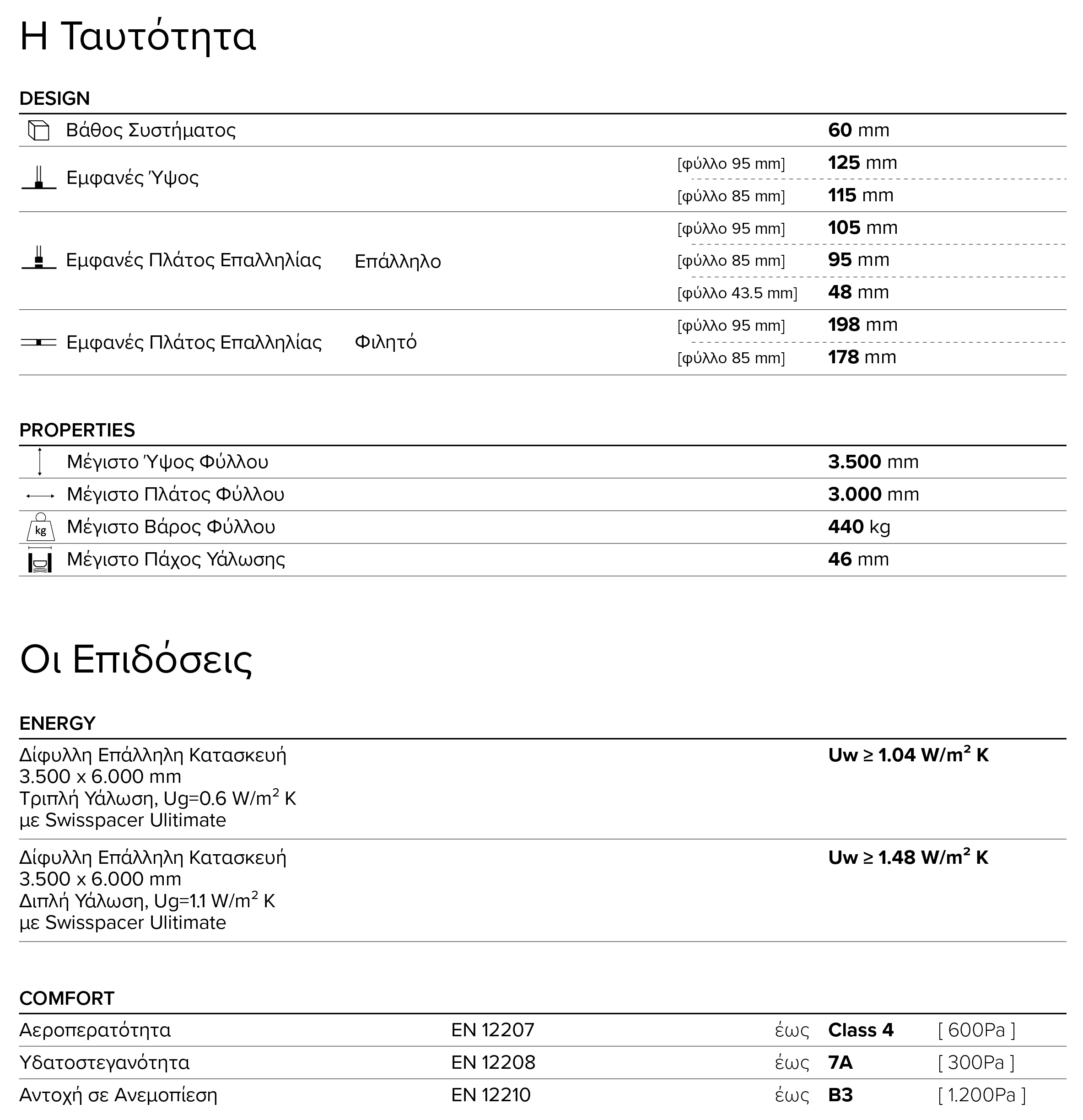 ESSENCE SL60 HI2 FLAT Specs